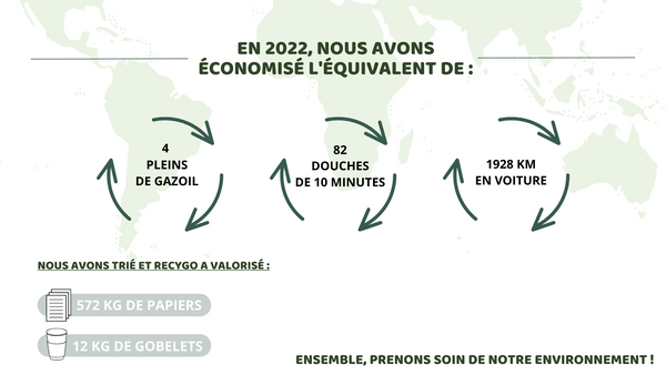 Bilan environnement - recyclage - nature - développement durable - EVCO